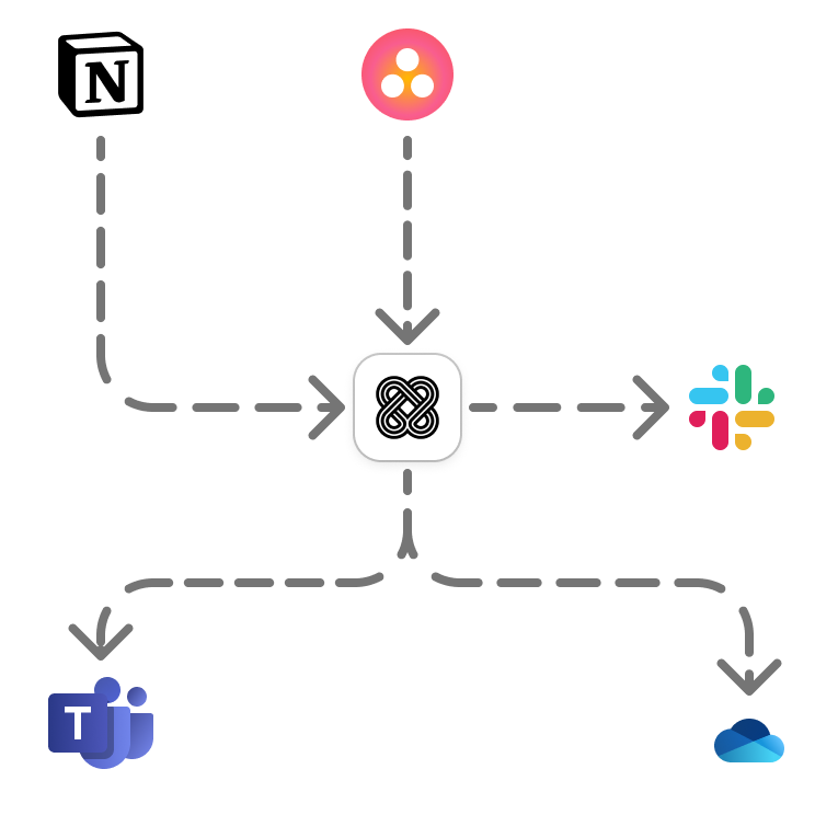 Diagrama de Automatización: Onboarding de Empleados