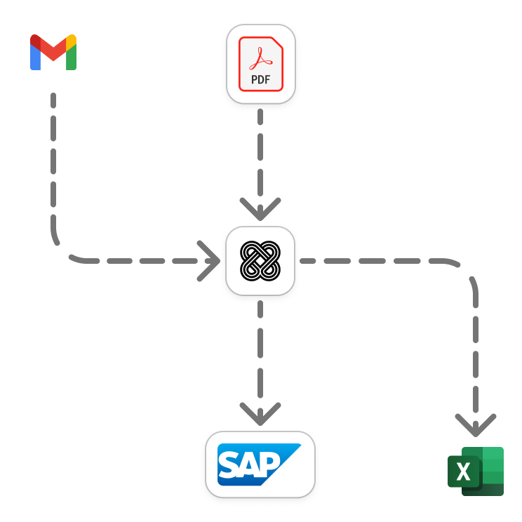 Diagrama de Automatización: Procesamiento de Facturas