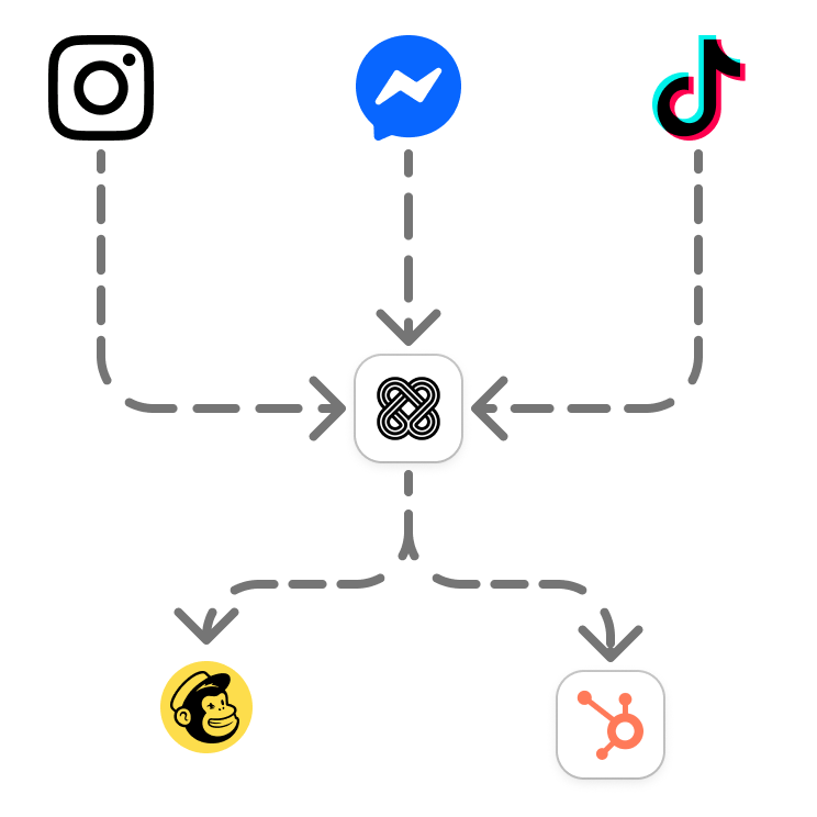 Diagrama de Automatización: Gestión de Leads